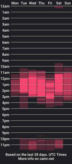 cam show schedule of charonjhonsonn