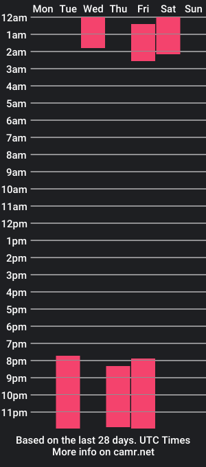 cam show schedule of charrlotte_evanss_