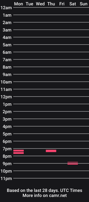 cam show schedule of chase4surf39