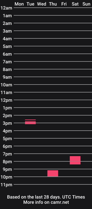 cam show schedule of chase_usa