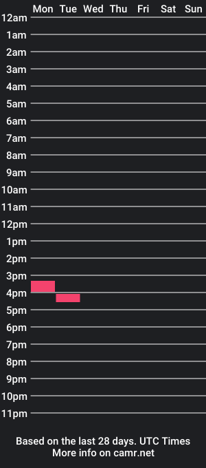 cam show schedule of chaseamillion