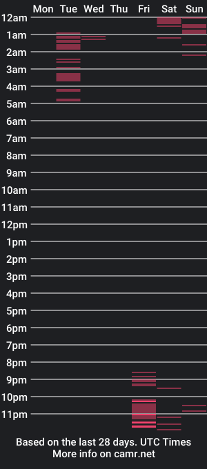 cam show schedule of chased12