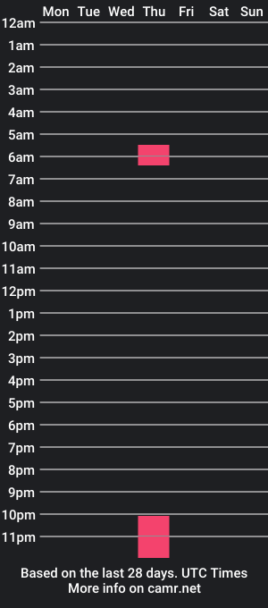 cam show schedule of chaseishuge