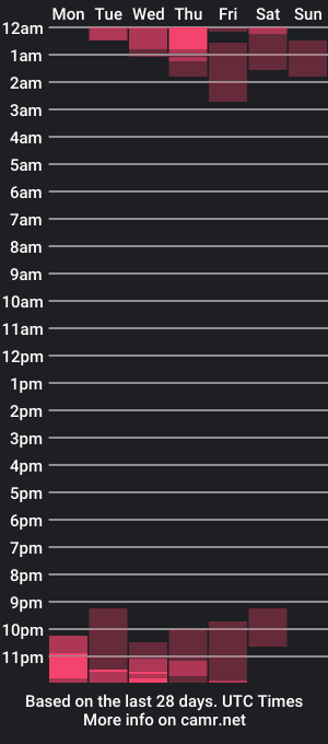 cam show schedule of chasematthew