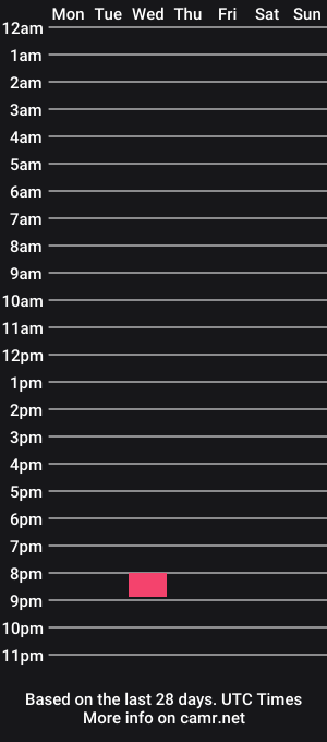 cam show schedule of chaseodyssey