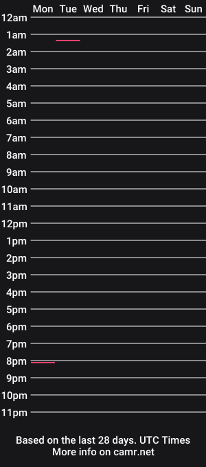cam show schedule of chaserblas48