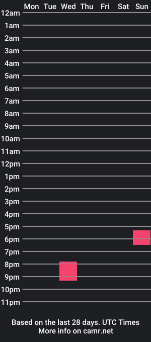 cam show schedule of chaseybo