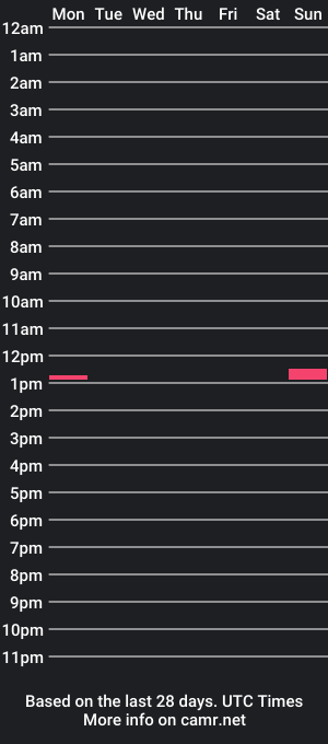 cam show schedule of chasmishh