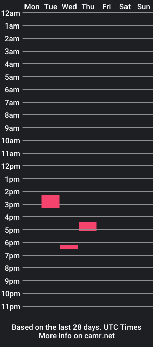 cam show schedule of chastityslave90