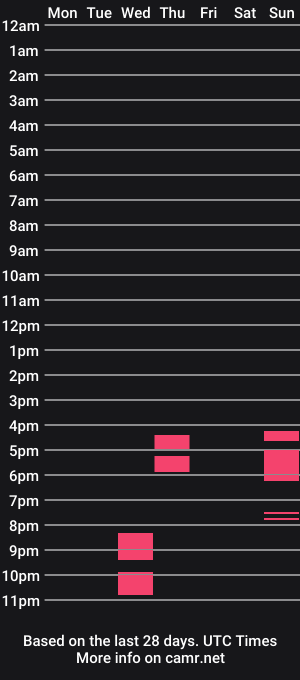 cam show schedule of chastityslavecucky
