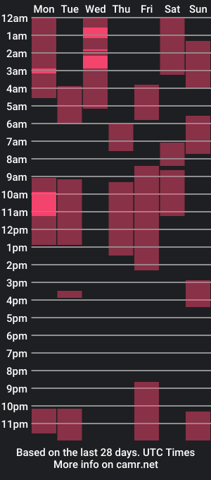 cam show schedule of chasxr