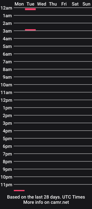 cam show schedule of chasxxx0701