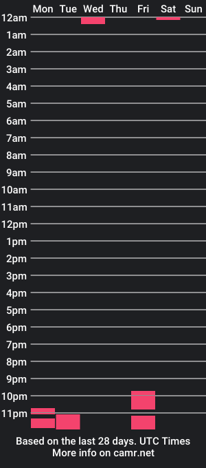 cam show schedule of chat2keith