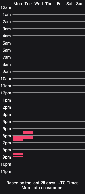 cam show schedule of chateurbateur