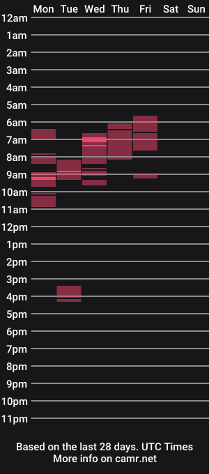 cam show schedule of chatskor
