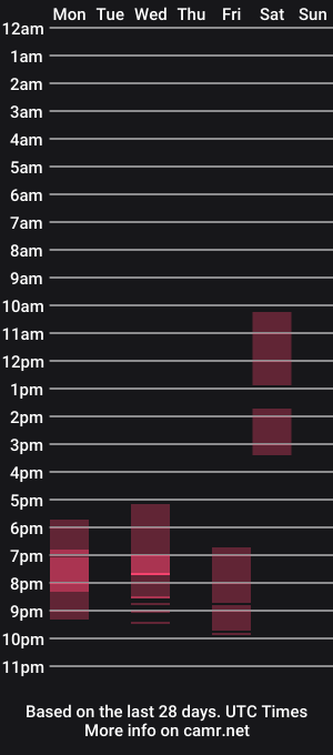 cam show schedule of chattingxx