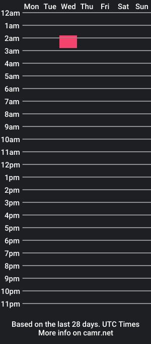 cam show schedule of chatur_jengibre