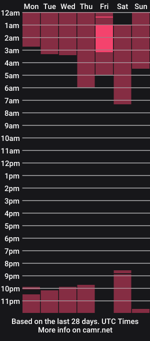 cam show schedule of chaturbatable