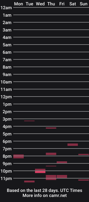 cam show schedule of chaturbatela