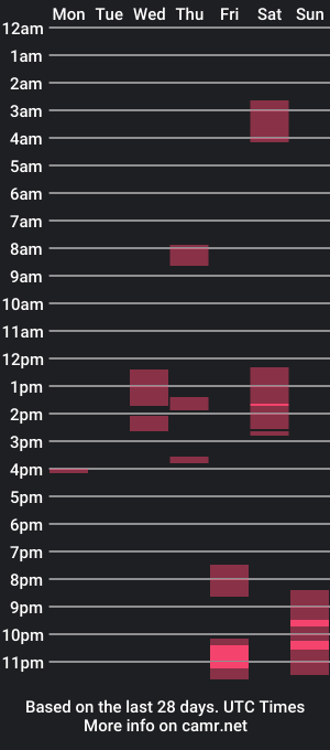 cam show schedule of chaturdick24