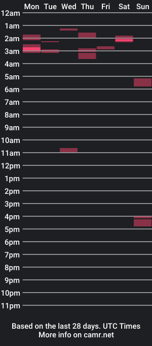 cam show schedule of chaturjay69