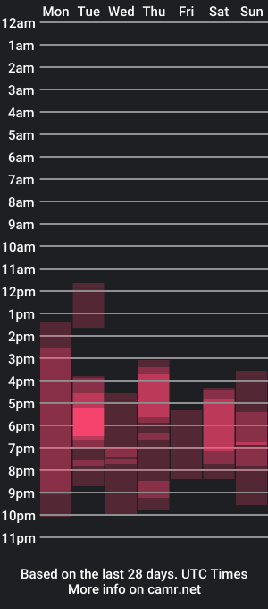 cam show schedule of chaturrbaby