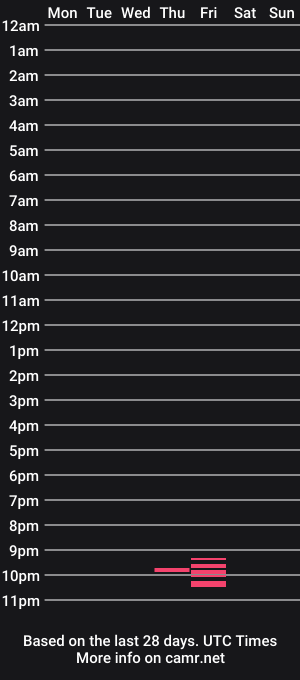 cam show schedule of chaturvania