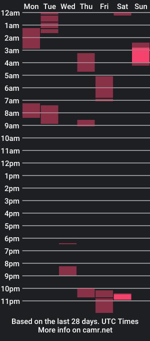 cam show schedule of chatwithmeeeeeee