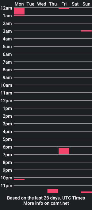 cam show schedule of chavlad2000