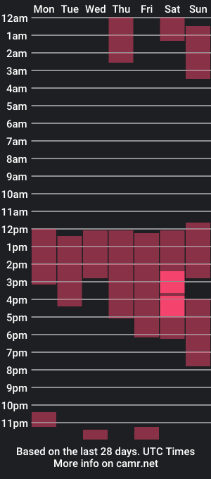 cam show schedule of chaybell_