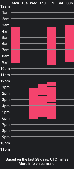 cam show schedule of chaymae_nah