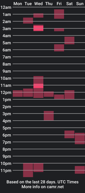 cam show schedule of chaytay12