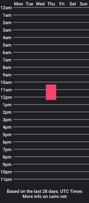 cam show schedule of chchmae