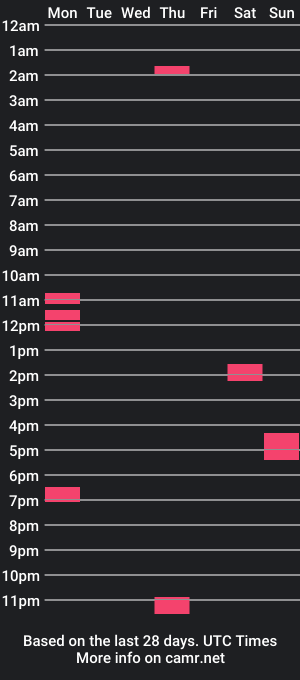 cam show schedule of chco_taco