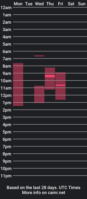 cam show schedule of chdamien