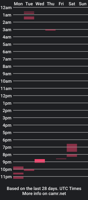 cam show schedule of chdrem