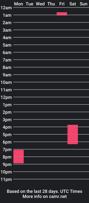 cam show schedule of chdwckvnstrsslhm