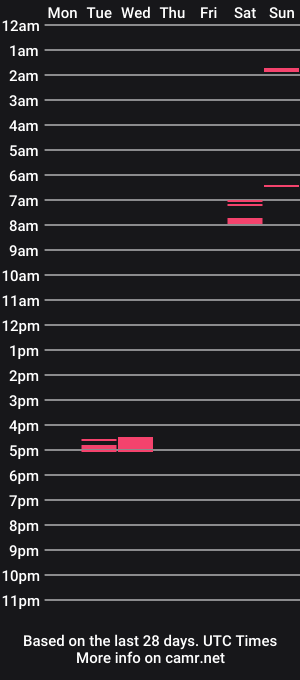 cam show schedule of cheaphardlinks