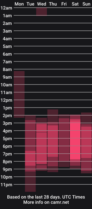 cam show schedule of checkmypeach