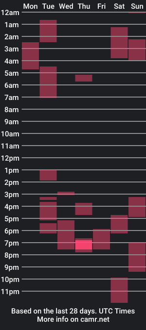 cam show schedule of checkoutmynuts99