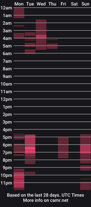 cam show schedule of cheebeezkneez