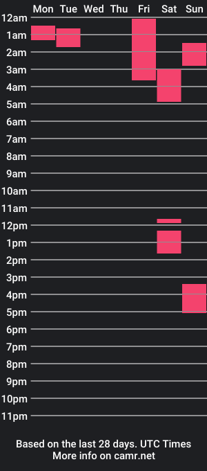 cam show schedule of cheeekycouple02