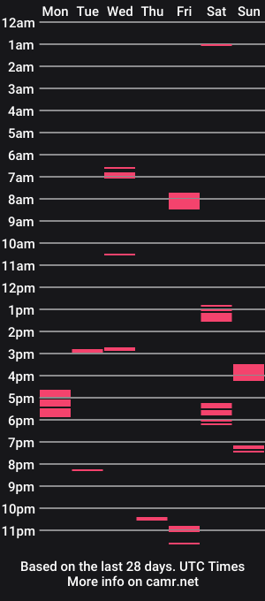 cam show schedule of cheekssexy