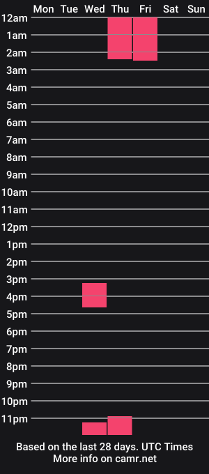cam show schedule of cheekycharm