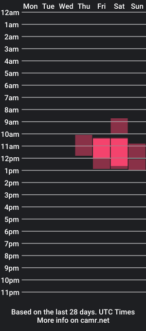 cam show schedule of cheekyfitaussies