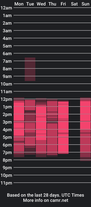 cam show schedule of cheerrysweett