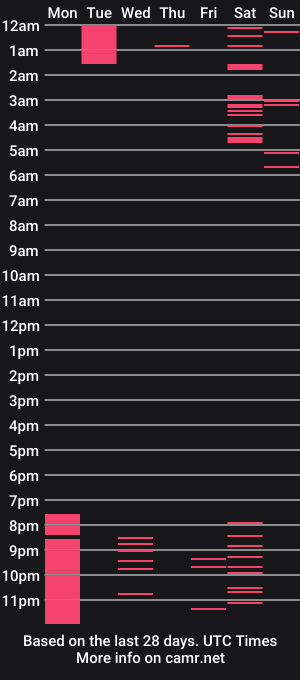 cam show schedule of cheeryl