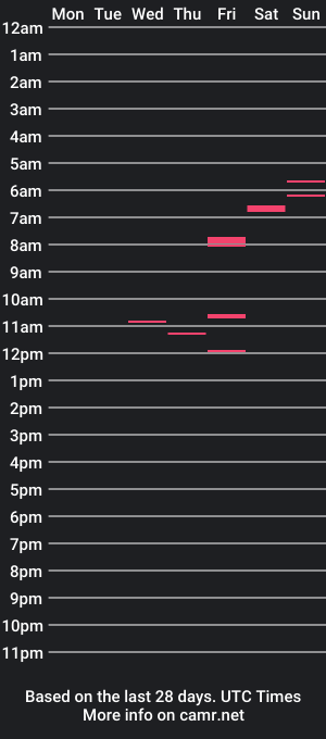 cam show schedule of chefben666