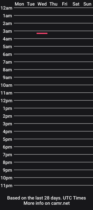 cam show schedule of chefjef1234