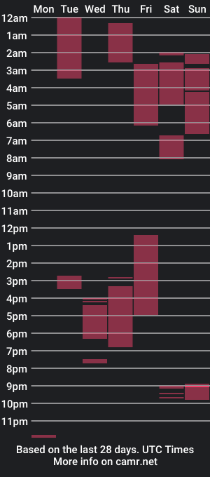 cam show schedule of cheibaby